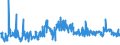 KN 61034900 /Exporte /Einheit = Preise (Euro/Bes. Maßeinheiten) /Partnerland: Daenemark /Meldeland: Eur27_2020 /61034900:Hosen, Lang `einschl. Kniebundhosen und ähnl. Hosen`, Latzhosen und Kurze Hosen, aus Gewirken Oder Gestricken aus Spinnstoffen, für Männer Oder Knaben (Ausg. aus Wolle Oder Feinen Tierhaaren, Baumwolle Oder Synthetischen Chemiefasern Sowie Unterhosen und Badehosen)