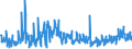 KN 61034900 /Exporte /Einheit = Preise (Euro/Bes. Maßeinheiten) /Partnerland: Luxemburg /Meldeland: Eur27_2020 /61034900:Hosen, Lang `einschl. Kniebundhosen und ähnl. Hosen`, Latzhosen und Kurze Hosen, aus Gewirken Oder Gestricken aus Spinnstoffen, für Männer Oder Knaben (Ausg. aus Wolle Oder Feinen Tierhaaren, Baumwolle Oder Synthetischen Chemiefasern Sowie Unterhosen und Badehosen)