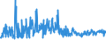 KN 61034900 /Exporte /Einheit = Preise (Euro/Bes. Maßeinheiten) /Partnerland: Finnland /Meldeland: Eur27_2020 /61034900:Hosen, Lang `einschl. Kniebundhosen und ähnl. Hosen`, Latzhosen und Kurze Hosen, aus Gewirken Oder Gestricken aus Spinnstoffen, für Männer Oder Knaben (Ausg. aus Wolle Oder Feinen Tierhaaren, Baumwolle Oder Synthetischen Chemiefasern Sowie Unterhosen und Badehosen)