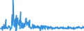 KN 61034900 /Exporte /Einheit = Preise (Euro/Bes. Maßeinheiten) /Partnerland: Oesterreich /Meldeland: Eur27_2020 /61034900:Hosen, Lang `einschl. Kniebundhosen und ähnl. Hosen`, Latzhosen und Kurze Hosen, aus Gewirken Oder Gestricken aus Spinnstoffen, für Männer Oder Knaben (Ausg. aus Wolle Oder Feinen Tierhaaren, Baumwolle Oder Synthetischen Chemiefasern Sowie Unterhosen und Badehosen)