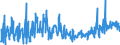 KN 61034900 /Exporte /Einheit = Preise (Euro/Bes. Maßeinheiten) /Partnerland: Schweiz /Meldeland: Eur27_2020 /61034900:Hosen, Lang `einschl. Kniebundhosen und ähnl. Hosen`, Latzhosen und Kurze Hosen, aus Gewirken Oder Gestricken aus Spinnstoffen, für Männer Oder Knaben (Ausg. aus Wolle Oder Feinen Tierhaaren, Baumwolle Oder Synthetischen Chemiefasern Sowie Unterhosen und Badehosen)