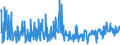 KN 61034900 /Exporte /Einheit = Preise (Euro/Bes. Maßeinheiten) /Partnerland: Estland /Meldeland: Eur27_2020 /61034900:Hosen, Lang `einschl. Kniebundhosen und ähnl. Hosen`, Latzhosen und Kurze Hosen, aus Gewirken Oder Gestricken aus Spinnstoffen, für Männer Oder Knaben (Ausg. aus Wolle Oder Feinen Tierhaaren, Baumwolle Oder Synthetischen Chemiefasern Sowie Unterhosen und Badehosen)