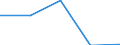 KN 61034900 /Exporte /Einheit = Preise (Euro/Bes. Maßeinheiten) /Partnerland: Serb.-mont. /Meldeland: Eur25 /61034900:Hosen, Lang `einschl. Kniebundhosen und ähnl. Hosen`, Latzhosen und Kurze Hosen, aus Gewirken Oder Gestricken aus Spinnstoffen, für Männer Oder Knaben (Ausg. aus Wolle Oder Feinen Tierhaaren, Baumwolle Oder Synthetischen Chemiefasern Sowie Unterhosen und Badehosen)