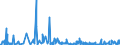 KN 61034900 /Exporte /Einheit = Preise (Euro/Bes. Maßeinheiten) /Partnerland: Serbien /Meldeland: Eur27_2020 /61034900:Hosen, Lang `einschl. Kniebundhosen und ähnl. Hosen`, Latzhosen und Kurze Hosen, aus Gewirken Oder Gestricken aus Spinnstoffen, für Männer Oder Knaben (Ausg. aus Wolle Oder Feinen Tierhaaren, Baumwolle Oder Synthetischen Chemiefasern Sowie Unterhosen und Badehosen)
