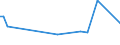 KN 61034900 /Exporte /Einheit = Preise (Euro/Bes. Maßeinheiten) /Partnerland: Ruanda /Meldeland: Eur27_2020 /61034900:Hosen, Lang `einschl. Kniebundhosen und ähnl. Hosen`, Latzhosen und Kurze Hosen, aus Gewirken Oder Gestricken aus Spinnstoffen, für Männer Oder Knaben (Ausg. aus Wolle Oder Feinen Tierhaaren, Baumwolle Oder Synthetischen Chemiefasern Sowie Unterhosen und Badehosen)