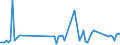 KN 61034991 /Exporte /Einheit = Preise (Euro/Bes. Maßeinheiten) /Partnerland: Daenemark /Meldeland: Europäische Union /61034991:Latzhosen und Kurze Hosen, aus Gewirken Oder Gestricken aus Knstlichen Chemiefasern, fr M„nner Oder Knaben (Ausg. Unterhosen und Badehosen)