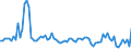 KN 61034999 /Exporte /Einheit = Preise (Euro/Bes. Maßeinheiten) /Partnerland: Daenemark /Meldeland: Europäische Union /61034999:Latzhosen und Kurze Hosen, aus Gewirken Oder Gestricken aus Spinnstoffen, fr M„nner Oder Knaben (Ausg. aus Wolle Oder Feinen Tierhaaren, Baumwolle Oder Chemiefasern Sowie Unterhosen und Badehosen)