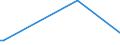 KN 61034999 /Exporte /Einheit = Preise (Euro/Bes. Maßeinheiten) /Partnerland: Bosn.-herzegowina /Meldeland: Europäische Union /61034999:Latzhosen und Kurze Hosen, aus Gewirken Oder Gestricken aus Spinnstoffen, fr M„nner Oder Knaben (Ausg. aus Wolle Oder Feinen Tierhaaren, Baumwolle Oder Chemiefasern Sowie Unterhosen und Badehosen)