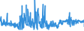 KN 61042300 /Exporte /Einheit = Preise (Euro/Bes. Maßeinheiten) /Partnerland: Irland /Meldeland: Eur27_2020 /61042300:Kombinationen aus Gewirken Oder Gestricken aus Synthetischen Chemiefasern, für Frauen Oder Mädchen (Ausg. Skikombinationen und Badebekleidung)