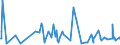 CN 61042910 /Exports /Unit = Prices (Euro/suppl. units) /Partner: Croatia /Reporter: Eur27_2020 /61042910:Women's or Girls' Ensembles of Textile Materials (Excl. of Cotton or Synthetic Fibres, ski Ensembles and Swimwear) of Wool or Fine Animal Hair
