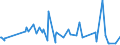 CN 61042910 /Exports /Unit = Prices (Euro/suppl. units) /Partner: Taiwan /Reporter: Eur27_2020 /61042910:Women's or Girls' Ensembles of Textile Materials (Excl. of Cotton or Synthetic Fibres, ski Ensembles and Swimwear) of Wool or Fine Animal Hair