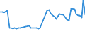 KN 61042990 /Exporte /Einheit = Preise (Euro/Bes. Maßeinheiten) /Partnerland: Ver.koenigreich(Nordirland) /Meldeland: Eur27_2020 /61042990:Kombinationen aus Gewirken Oder Gestricken aus Spinnstoffen, für Frauen Oder Mädchen (Ausg. aus Baumwolle Oder Synthetischen Chemiefasern Sowie Skikombinationen und Badebekleidung) aus Anderen Spinnstoffen