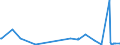 KN 61042990 /Exporte /Einheit = Preise (Euro/Bes. Maßeinheiten) /Partnerland: Ehem.jug.rep.mazed /Meldeland: Eur27_2020 /61042990:Kombinationen aus Gewirken Oder Gestricken aus Spinnstoffen, für Frauen Oder Mädchen (Ausg. aus Baumwolle Oder Synthetischen Chemiefasern Sowie Skikombinationen und Badebekleidung) aus Anderen Spinnstoffen