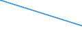KN 61042990 /Exporte /Einheit = Preise (Euro/Bes. Maßeinheiten) /Partnerland: Guinea-biss. /Meldeland: Eur27_2020 /61042990:Kombinationen aus Gewirken Oder Gestricken aus Spinnstoffen, für Frauen Oder Mädchen (Ausg. aus Baumwolle Oder Synthetischen Chemiefasern Sowie Skikombinationen und Badebekleidung) aus Anderen Spinnstoffen