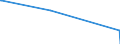 KN 61042990 /Exporte /Einheit = Preise (Euro/Bes. Maßeinheiten) /Partnerland: Elfenbeink. /Meldeland: Eur27_2020 /61042990:Kombinationen aus Gewirken Oder Gestricken aus Spinnstoffen, für Frauen Oder Mädchen (Ausg. aus Baumwolle Oder Synthetischen Chemiefasern Sowie Skikombinationen und Badebekleidung) aus Anderen Spinnstoffen