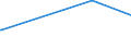 KN 61042990 /Exporte /Einheit = Preise (Euro/Bes. Maßeinheiten) /Partnerland: Dem. Rep. Kongo /Meldeland: Eur27_2020 /61042990:Kombinationen aus Gewirken Oder Gestricken aus Spinnstoffen, für Frauen Oder Mädchen (Ausg. aus Baumwolle Oder Synthetischen Chemiefasern Sowie Skikombinationen und Badebekleidung) aus Anderen Spinnstoffen