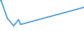 KN 61042990 /Exporte /Einheit = Preise (Euro/Bes. Maßeinheiten) /Partnerland: Mosambik /Meldeland: Eur27_2020 /61042990:Kombinationen aus Gewirken Oder Gestricken aus Spinnstoffen, für Frauen Oder Mädchen (Ausg. aus Baumwolle Oder Synthetischen Chemiefasern Sowie Skikombinationen und Badebekleidung) aus Anderen Spinnstoffen