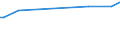 KN 61042990 /Exporte /Einheit = Preise (Euro/Bes. Maßeinheiten) /Partnerland: Mayotte /Meldeland: Eur27 /61042990:Kombinationen aus Gewirken Oder Gestricken aus Spinnstoffen, für Frauen Oder Mädchen (Ausg. aus Baumwolle Oder Synthetischen Chemiefasern Sowie Skikombinationen und Badebekleidung) aus Anderen Spinnstoffen
