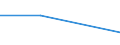 KN 61043200 /Exporte /Einheit = Preise (Euro/Bes. Maßeinheiten) /Partnerland: Sudan /Meldeland: Eur27 /61043200:Jacken aus Gewirken Oder Gestricken aus Baumwolle, für Frauen Oder Mädchen (Ausg. Windjacken und ähnl. Waren)