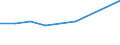 KN 61043200 /Exporte /Einheit = Preise (Euro/Bes. Maßeinheiten) /Partnerland: Togo /Meldeland: Europäische Union /61043200:Jacken aus Gewirken Oder Gestricken aus Baumwolle, für Frauen Oder Mädchen (Ausg. Windjacken und ähnl. Waren)