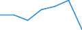 KN 61044100 /Exporte /Einheit = Preise (Euro/Bes. Maßeinheiten) /Partnerland: Schweiz /Meldeland: Eur27 /61044100:Kleider aus Gewirken Oder Gestricken aus Wolle Oder Feinen Tierhaaren, für Frauen Oder Mädchen (Ausg. Unterkleider)