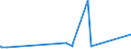 KN 61044100 /Exporte /Einheit = Preise (Euro/Bes. Maßeinheiten) /Partnerland: Turkmenistan /Meldeland: Eur27_2020 /61044100:Kleider aus Gewirken Oder Gestricken aus Wolle Oder Feinen Tierhaaren, für Frauen Oder Mädchen (Ausg. Unterkleider)
