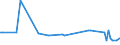 KN 61044100 /Exporte /Einheit = Preise (Euro/Bes. Maßeinheiten) /Partnerland: Serb.-mont. /Meldeland: Eur15 /61044100:Kleider aus Gewirken Oder Gestricken aus Wolle Oder Feinen Tierhaaren, für Frauen Oder Mädchen (Ausg. Unterkleider)