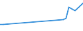 KN 61044100 /Exporte /Einheit = Preise (Euro/Bes. Maßeinheiten) /Partnerland: Aethiopien /Meldeland: Eur27_2020 /61044100:Kleider aus Gewirken Oder Gestricken aus Wolle Oder Feinen Tierhaaren, für Frauen Oder Mädchen (Ausg. Unterkleider)