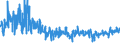 KN 61044300 /Exporte /Einheit = Preise (Euro/Bes. Maßeinheiten) /Partnerland: Italien /Meldeland: Eur27_2020 /61044300:Kleider aus Gewirken Oder Gestricken aus Synthetischen Chemiefasern, für Frauen Oder Mädchen (Ausg. Unterkleider)
