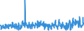 KN 61045100 /Exporte /Einheit = Preise (Euro/Bes. Maßeinheiten) /Partnerland: Niederlande /Meldeland: Eur27_2020 /61045100:Röcke und Hosenröcke, aus Gewirken Oder Gestricken aus Wolle Oder Feinen Tierhaaren, für Frauen Oder Mädchen (Ausg. Unterröcke)
