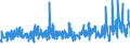 KN 61045100 /Exporte /Einheit = Preise (Euro/Bes. Maßeinheiten) /Partnerland: Deutschland /Meldeland: Eur27_2020 /61045100:Röcke und Hosenröcke, aus Gewirken Oder Gestricken aus Wolle Oder Feinen Tierhaaren, für Frauen Oder Mädchen (Ausg. Unterröcke)