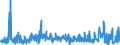 KN 61045100 /Exporte /Einheit = Preise (Euro/Bes. Maßeinheiten) /Partnerland: Daenemark /Meldeland: Eur27_2020 /61045100:Röcke und Hosenröcke, aus Gewirken Oder Gestricken aus Wolle Oder Feinen Tierhaaren, für Frauen Oder Mädchen (Ausg. Unterröcke)