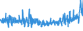 KN 61045200 /Exporte /Einheit = Preise (Euro/Bes. Maßeinheiten) /Partnerland: Frankreich /Meldeland: Eur27_2020 /61045200:Röcke und Hosenröcke, aus Gewirken Oder Gestricken aus Baumwolle, für Frauen Oder Mädchen (Ausg. Unterröcke)