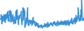 KN 61045200 /Exporte /Einheit = Preise (Euro/Bes. Maßeinheiten) /Partnerland: Niederlande /Meldeland: Eur27_2020 /61045200:Röcke und Hosenröcke, aus Gewirken Oder Gestricken aus Baumwolle, für Frauen Oder Mädchen (Ausg. Unterröcke)