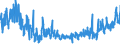 KN 61045200 /Exporte /Einheit = Preise (Euro/Bes. Maßeinheiten) /Partnerland: Italien /Meldeland: Eur27_2020 /61045200:Röcke und Hosenröcke, aus Gewirken Oder Gestricken aus Baumwolle, für Frauen Oder Mädchen (Ausg. Unterröcke)
