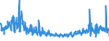 KN 61045200 /Exporte /Einheit = Preise (Euro/Bes. Maßeinheiten) /Partnerland: Irland /Meldeland: Eur27_2020 /61045200:Röcke und Hosenröcke, aus Gewirken Oder Gestricken aus Baumwolle, für Frauen Oder Mädchen (Ausg. Unterröcke)