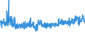KN 61045200 /Exporte /Einheit = Preise (Euro/Bes. Maßeinheiten) /Partnerland: Daenemark /Meldeland: Eur27_2020 /61045200:Röcke und Hosenröcke, aus Gewirken Oder Gestricken aus Baumwolle, für Frauen Oder Mädchen (Ausg. Unterröcke)