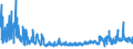 CN 61045200 /Exports /Unit = Prices (Euro/suppl. units) /Partner: Slovenia /Reporter: Eur27_2020 /61045200:Women's or Girls' Skirts and Divided Skirts of Cotton, Knitted or Crocheted (Excl. Petticoats)