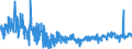 KN 61045300 /Exporte /Einheit = Preise (Euro/Bes. Maßeinheiten) /Partnerland: Italien /Meldeland: Eur27_2020 /61045300:Röcke und Hosenröcke, aus Gewirken Oder Gestricken aus Synthetischen Chemiefasern, für Frauen Oder Mädchen (Ausg. Unterröcke)