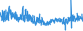 KN 61045300 /Exporte /Einheit = Preise (Euro/Bes. Maßeinheiten) /Partnerland: Ver.koenigreich /Meldeland: Eur27_2020 /61045300:Röcke und Hosenröcke, aus Gewirken Oder Gestricken aus Synthetischen Chemiefasern, für Frauen Oder Mädchen (Ausg. Unterröcke)