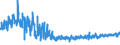 KN 61045300 /Exporte /Einheit = Preise (Euro/Bes. Maßeinheiten) /Partnerland: Griechenland /Meldeland: Eur27_2020 /61045300:Röcke und Hosenröcke, aus Gewirken Oder Gestricken aus Synthetischen Chemiefasern, für Frauen Oder Mädchen (Ausg. Unterröcke)