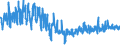 KN 61045300 /Exporte /Einheit = Preise (Euro/Bes. Maßeinheiten) /Partnerland: Portugal /Meldeland: Eur27_2020 /61045300:Röcke und Hosenröcke, aus Gewirken Oder Gestricken aus Synthetischen Chemiefasern, für Frauen Oder Mädchen (Ausg. Unterröcke)