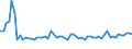 KN 61045300 /Exporte /Einheit = Preise (Euro/Bes. Maßeinheiten) /Partnerland: Ver.koenigreich(Nordirland) /Meldeland: Eur27_2020 /61045300:Röcke und Hosenröcke, aus Gewirken Oder Gestricken aus Synthetischen Chemiefasern, für Frauen Oder Mädchen (Ausg. Unterröcke)