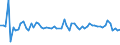 KN 61045300 /Exporte /Einheit = Preise (Euro/Bes. Maßeinheiten) /Partnerland: Ver.koenigreich(Ohne Nordirland) /Meldeland: Eur27_2020 /61045300:Röcke und Hosenröcke, aus Gewirken Oder Gestricken aus Synthetischen Chemiefasern, für Frauen Oder Mädchen (Ausg. Unterröcke)