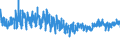 KN 61045300 /Exporte /Einheit = Preise (Euro/Bes. Maßeinheiten) /Partnerland: Belgien /Meldeland: Eur27_2020 /61045300:Röcke und Hosenröcke, aus Gewirken Oder Gestricken aus Synthetischen Chemiefasern, für Frauen Oder Mädchen (Ausg. Unterröcke)
