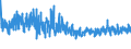 KN 61045300 /Exporte /Einheit = Preise (Euro/Bes. Maßeinheiten) /Partnerland: Luxemburg /Meldeland: Eur27_2020 /61045300:Röcke und Hosenröcke, aus Gewirken Oder Gestricken aus Synthetischen Chemiefasern, für Frauen Oder Mädchen (Ausg. Unterröcke)