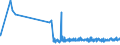 KN 61045300 /Exporte /Einheit = Preise (Euro/Bes. Maßeinheiten) /Partnerland: Melilla /Meldeland: Eur27_2020 /61045300:Röcke und Hosenröcke, aus Gewirken Oder Gestricken aus Synthetischen Chemiefasern, für Frauen Oder Mädchen (Ausg. Unterröcke)