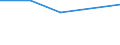 KN 61045300 /Exporte /Einheit = Preise (Euro/Bes. Maßeinheiten) /Partnerland: Faeroer /Meldeland: Eur27 /61045300:Röcke und Hosenröcke, aus Gewirken Oder Gestricken aus Synthetischen Chemiefasern, für Frauen Oder Mädchen (Ausg. Unterröcke)