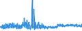 KN 61045300 /Exporte /Einheit = Preise (Euro/Bes. Maßeinheiten) /Partnerland: Norwegen /Meldeland: Eur27_2020 /61045300:Röcke und Hosenröcke, aus Gewirken Oder Gestricken aus Synthetischen Chemiefasern, für Frauen Oder Mädchen (Ausg. Unterröcke)