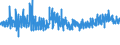 KN 61045300 /Exporte /Einheit = Preise (Euro/Bes. Maßeinheiten) /Partnerland: Finnland /Meldeland: Eur27_2020 /61045300:Röcke und Hosenröcke, aus Gewirken Oder Gestricken aus Synthetischen Chemiefasern, für Frauen Oder Mädchen (Ausg. Unterröcke)